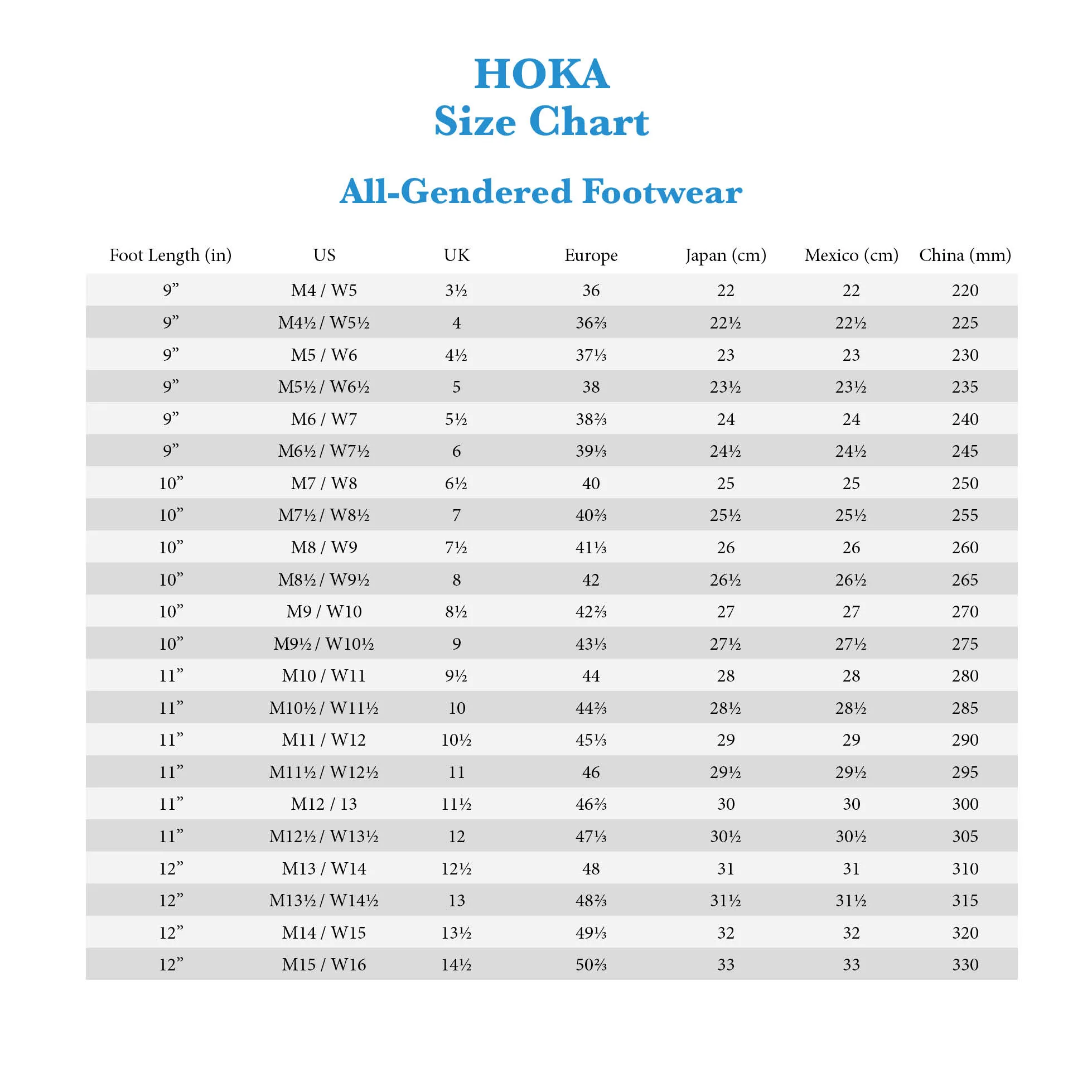 Hoka Speedgoat 5 GTX