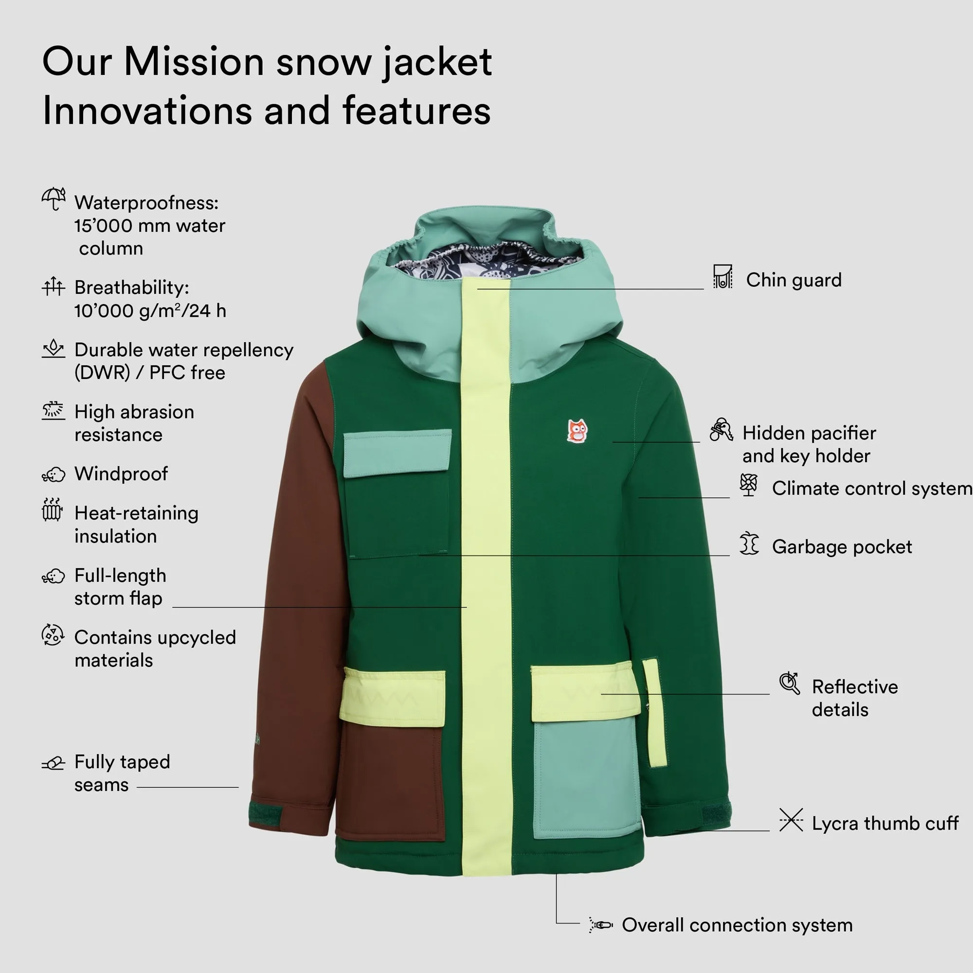 Mission snow jacket Upcycled