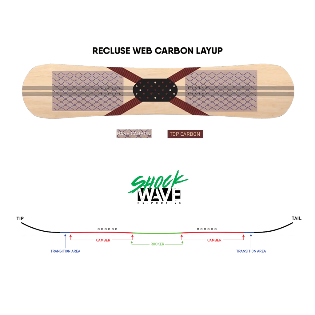 Proto Synthesis Snowboard 2023/2024|FCSki.Com|In Stock